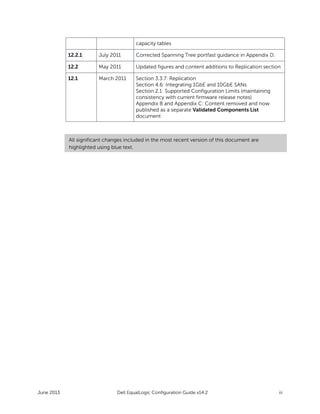 dell equallogic group manager screenshots