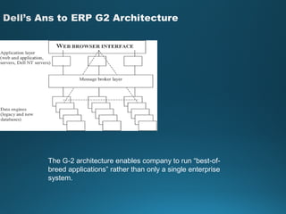 The G-2 architecture enables company to run “best-of-
breed applications” rather than only a single enterprise
system.
 