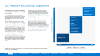 Sasb Materiality Map.pdf dell esg report to understand about esgs | PDF