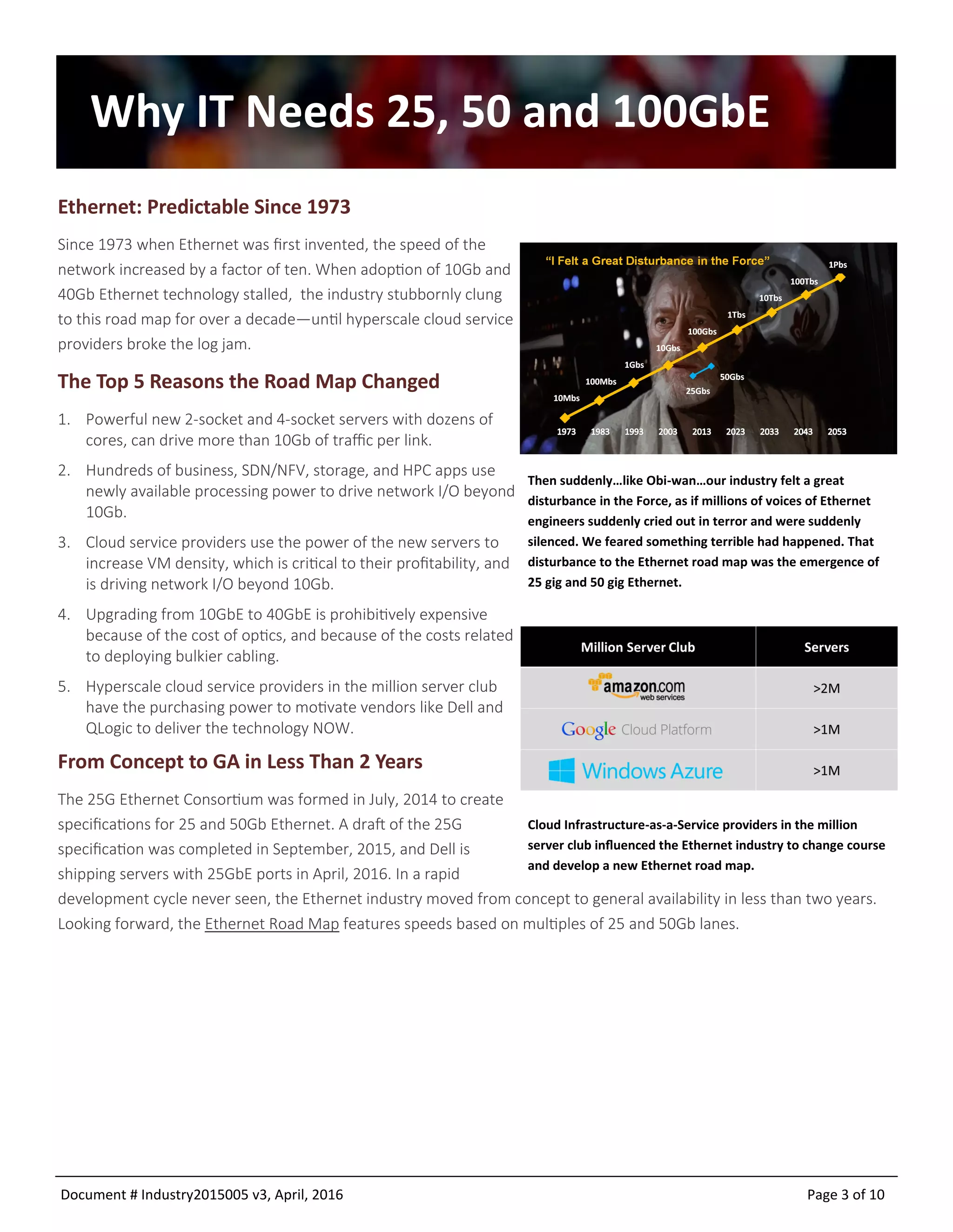 Document # Industry2015005 v9, April, 2016 Page 3 of 10
Why IT Needs 25, 50 and 100GbE
Ethernet: Predictable Since 1973
Since 1973 when Ethernet was first invented, the speed of the
network increased by a factor of ten. When adoption of 10Gb and
40Gb Ethernet technology stalled, the industry stubbornly clung
to this road map for over a decade—until hyperscale cloud service
providers broke the log jam.
The Top 5 Reasons the Road Map Changed
1. Powerful new 2-socket and 4-socket servers with dozens of
cores, can drive more than 10Gb of traffic per link.
2. Hundreds of business, SDN/NFV, storage, and HPC apps use
newly available processing power to drive network I/O beyond
10Gb.
3. Cloud service providers use the power of the new servers to
increase VM density, which is critical to their profitability, and
is driving network I/O beyond 10Gb.
4. Upgrading from 10GbE to 40GbE is prohibitively expensive
because of the cost of optics, and because of the costs related
to deploying bulkier cabling.
5. Hyperscale cloud service providers in the million server club
have the purchasing power to motivate vendors like Dell and
QLogic to deliver the technology NOW.
From Concept to GA in Less Than 2 Years
The 25G Ethernet Consortium was formed in July, 2014 to create
specifications for 25 and 50Gb Ethernet. A draft of the 25G
specification was completed in September, 2015, and Dell is
shipping servers with 25GbE ports in April, 2016. In a rapid
development cycle never seen, the Ethernet industry moved from concept to general availability in less than two years.
Looking forward, the Ethernet Road Map features speeds based on multiples of 25 and 50Gb lanes.
Then suddenly…like Obi-wan…our industry felt a great
disturbance in the Force, as if millions of voices of Ethernet
engineers suddenly cried out in terror and were suddenly
silenced. We feared something terrible had happened. That
disturbance to the Ethernet road map was the emergence of
25 gig and 50 gig Ethernet.
Cloud Infrastructure-as-a-Service providers in the million
server club influenced the Ethernet industry to change course
and develop a new Ethernet road map.
 