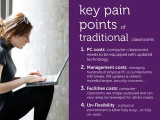 3
1. PC costs: computer-classrooms
needs to be equipped with updated
technology.
2. Management costs: managing
hundreds of physical PC is cumbersome:
HW breaks, SW updates & refresh,
move&changes, security concerns,….
3. Facilities costs: computer-
classrooms are single-purposed and can
very rarely be leveraged for others needs
4. Un-Flexibility : a physical
environment is ether fully busy….or fully
un-used.
key pain
points of
traditional classrooms
 