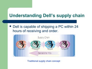 Understanding Dell’s supply chain

 Dellis capable of shipping a PC within 24
  hours of receiving and order.




           Traditional supply chain concept
 