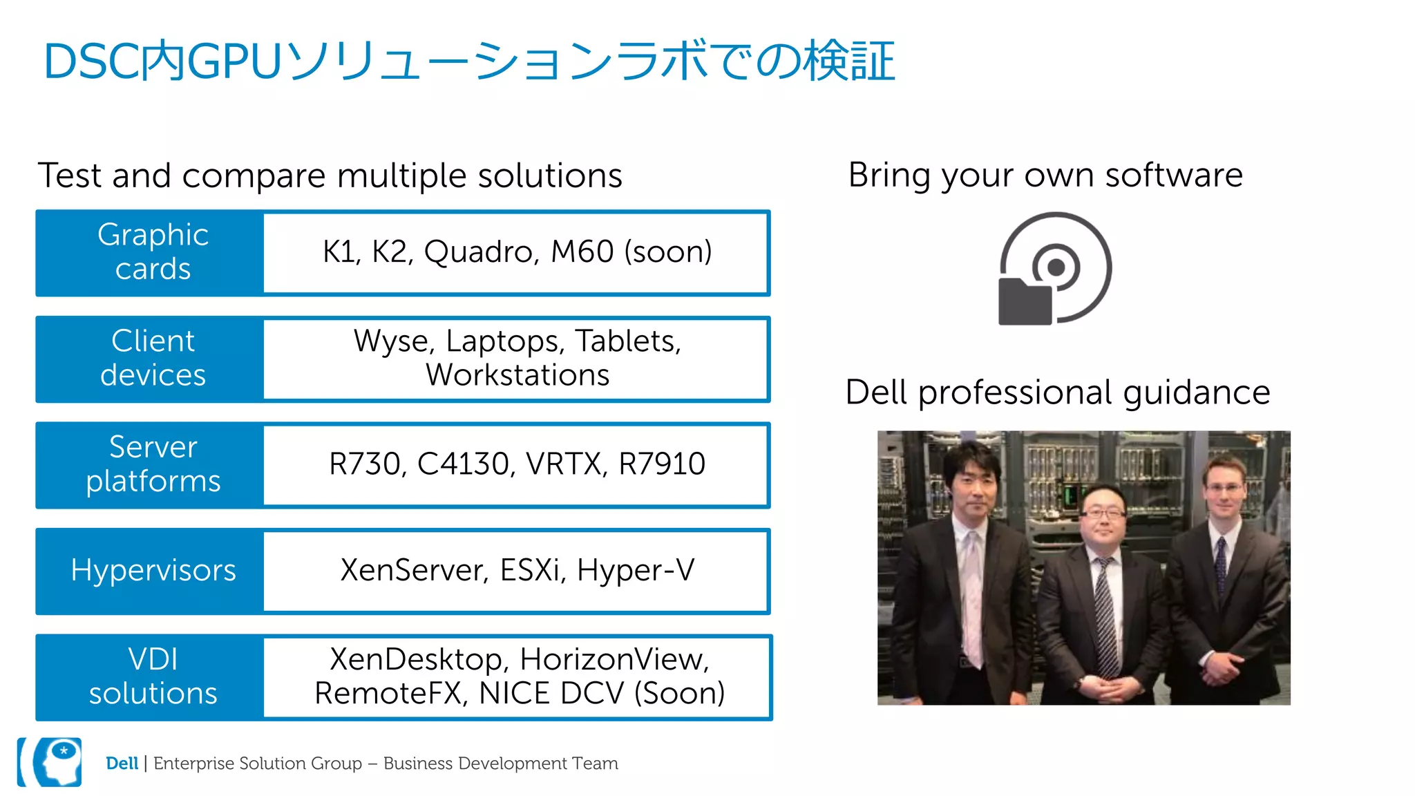 Dell | Enterprise Solution Group – Business Development Team
DSC内GPUソリューションラボでの検証
Graphic
cards
K1, K2, Quadro, M60 (soon)
Client
devices
Wyse, Laptops, Tablets,
Workstations
Server
platforms
R730, C4130, VRTX, R7910
Hypervisors XenServer, ESXi, Hyper-V
VDI
solutions
XenDesktop, HorizonView,
RemoteFX, NICE DCV (Soon)
Test and compare multiple solutions Bring your own software
Dell professional guidance
 