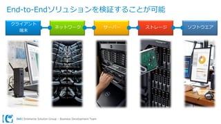 Dell | Enterprise Solution Group – Business Development Team
End-to-Endソリュションを検証することが可能
クライアント
端末
ネットワーク サーバー ストレージ ソフトウエア
 