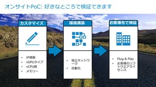 Dell | Enterprise Solution Group – Business Development Team
オンサイトPoC: 好きなところで検証できます
カスタマイズ 環境構築 お客様先で検証
• 独立ネットワ
ーク
• 自動化
• Plug & Play
• お客様のソフ
トウエアライ
センス
• IP情報
• vGPUタイプ
• vCPU数
• メモリー
 