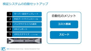 Dell | Enterprise Solution Group – Business Development Team
１
２
３
４
５
検証システムの自動セットアップ
コスト削減
スピード
サーバー設定テンプレート
PXEブートでインストール
パッチやドライバの適用
VMインポート
VMカスタマイズ ←ここだけ手動
自動化のメリット
 