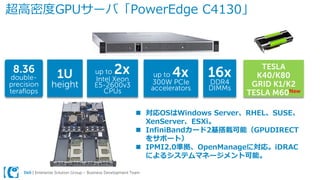 Dell | Enterprise Solution Group – Business Development Team
超高密度GPUサーバ「PowerEdge C4130」
16x
DDR4
DIMMs
up to 4x
300W PCIe
accelerators
1U
height
up to 2x
Intel Xeon
E5-2600v3
CPUs
8.36
double-
precision
teraflops
TESLA
K40/K80
GRID K1/K2
TESLA M60New
 対応OSはWindows Server、RHEL、SUSE、
XenServer、ESXi。
 InfiniBandカード2基搭載可能（GPUDIRECT
をサポート）
 IPMI2.0準拠、OpenManageに対応。iDRAC
によるシステムマネージメント可能。
 
