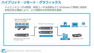 Dell | Enterprise Solution Group – Business Development Team
ハイブリッド・リモート・グラフィックス
ハイエンドユーザは物理、参照ユーザは仮想など1つのViewerで物理と仮想を
参照出来る環境により、より現実的な利用形態を提案。
Dell PowerEdge R730
グラフィクスVDI
 