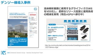 Dell | Enterprise Solution Group – Business Development Team
デンソー様導入事例
流体解析業務に使用するグライフィクスWS
をVDI化し、柔軟なリソース配置と運用負荷
の軽減を実現（現在vGPUへ移行中）
http://ja.community.dell.com/techcenter/b/weblog/archive/2014/
10/21/denso-vdga
 