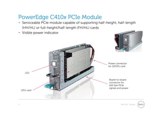 Gpu Poweredge Dell high density GPU solution | PDF