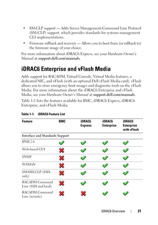 Dell IDRAC6 147859.pdf