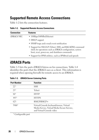 Dell IDRAC6 147859.pdf