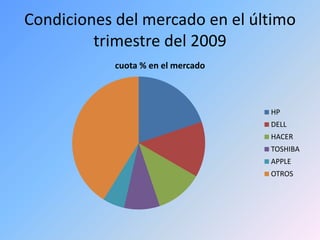Condiciones del mercado en el último trimestre del 2009