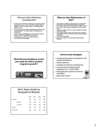 What are Dell’s Distinctive
Competencies?

What are Key Weaknesses of
Dell?

Just-inJust-in-time inventory practices and supply chain
management (no one in the PC industry does it
better—
better—or even comes close to matching what
Dell can do).
LowLow
L -cost build-t -order manufacturing and mass
t build-to d
b ild tof t i
d
customization— worldcustomization—a world-class manufacturing
innovator.
Direct sales capabilities (no rival can yet match
Dell)—
Dell)—and the capabilities are global.
Leadership in use of the Internet and eecommerce technologies.

Direct sales is probably not the best way to access firstfirsttime buyers, plus it has disadvantages in Japan and
China where buyers like to look and touch before buying.
No in-house repair service capabilities (as some rivals
in)
have).
Lacks the product line and IT service breadth of HewlettHewlettPackard and IBM.
A somewhat weaker brand name image and reputation
as compared to HP and IBM (at least for large enterprise
customers).
Lacks R&D capabilities.
Become too big and too diversified too fast (battery
problem).

Some broad strategies
What Recommendations would
you make for Dell to achieve
long-term growth?
g
g
long-

Complementing product development with
market development.
Global expansion.
Leverage its distinctive competencies
competencies.
Continue brand building and skill
upgrading (e.g., in-house R&D).
inDevelop/acquire systems and service
capabilities.
Build viable “Stars”!

Dell’s Sales Growth by
Geographical Markets
2004

2003

2002

2001

14%

15%

‐5%

28%

Business

13%

12%

‐9%

25%

Consumer

19%

26%

15%

44%

Europe

23%

8%

0%

14%

Asia‐Pacific

29%

16%

14%

46%

Americas

3

 