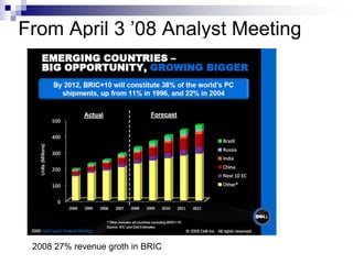 From April 3 ’08 Analyst Meeting




 2008 27% revenue groth in BRIC
 