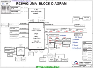 WWW.AliSaler.Com
1
1
2
2
3
3
4
4
5
5
6
6
7
7
8
8
A A
B B
C C
D D
Size Document Number Rev
Date: Sheet of
Quanta Computer Inc.
PROJECT :
BLOCK DIAGRAM 2A
Wednesday, October 06, 2010
R03/V03
1 42
Size Document Number Rev
Date: Sheet of
Quanta Computer Inc.
PROJECT :
BLOCK DIAGRAM 2A
Wednesday, October 06, 2010
R03/V03
1 42
Size Document Number Rev
Date: Sheet of
Quanta Computer Inc.
PROJECT :
BLOCK DIAGRAM 2A
Wednesday, October 06, 2010
R03/V03
1 42
USB[0]
USB2.0
1600 x 900 (HD)
,17+'0,
USB[8]
DUG5HDGHU
PAGE 22
576*5
iGFX
Interfaces
LPC
.%
,7(
PAGE 31
3:0)$1
 7KHUPDO
CPU
Sandy Bridge 45W
PAGE 23
63,520
PAGE 27
DMI LINK
PAGE 4~8
PAGE 9~15
PAGE 28
PCH
Couger Point
PAGE 35
Charger
PAGE 36
3/5V
1.05V_PCH
PAGE 38
PAGE 40
CPU_CORE
PAGE 37
1.5V_SUS/0.75V_DDR
Batt/DC-IN
PAGE 34
VCCSA
PAGE 39
63,520
PAGE 27
0%
N%
PAGE 21
D[LV)DOO6HQVRU SMBUS
USB[11]
USB[5]
USB[4]
USB[2]
/$(5*1'
/$(5%27
DIS
3%67$.83
2''
SATA1 300MB /S
PAGE 21
25 mm X 25 mm
BGA 989
32.768KHz
25MHz
/
/$(5*1'
/$(5,1
/$(5723
/$(5,1
HM67
.HERDUGRQQ
PAGE 28
32.768KHz
2.5GT /s
(6$7$
SATA4 300MB /S
PAGE 20
PAGE 21
SATA0 300MB /S
6$7$+''
PGA 989
DPHUD
PAGE 18
SPI
2.5GT /s
PAGE 05
:/$1
PAGE 04
:L0$;
DDRIII-SODIMM1 DDRIII 1333 MT/s
PAGE 16
FDI LINK
PAGE 17
DDRIII 1333 MT/s
DDRIII-SODIMM2
57%RDUG
PAGE 03
/'211
PAGE 18
,17'XDO+$11(//9'6
Mobile Intel
Series 6 Chipset
R03/V03 UMA BLOCK DIAGRAM
7RXFK3DG
IO Board
PAGE 25 PAGE 25
PAGE 07
86%3RUWV[
PCIE[5]
86%RQWUROOHU
PAGE 06
PCIE[2]
PCIE[1]
PCIE[3]
;
$XGLRRGHF
$/49%*5
PAGE 25
25MHz
5HDOWHN
/$1
PAGE 09
57/(9%*5
5-
PAGE 10
PAGE 25
-DFN
6SHDNHU 'LJLWDO0,
IHDA
PAGE 20
(6$7$86%
PAGE 19
+'0,6ZLWFK +'0,211
PAGE 19
A
A
00
01
USB[8]
([SUHVVDUG
PAGE 02
/('
PAGE 29
5'
1.8V_RUN
PAGE 38
PAGE 08
86%3RUW[
6XEZRRIHU
0$;(7(
PAGE 26
)3
PAGE 28
7RXFK6FUHHQ
PAGE 27
USB[10]
USB[6]
%OXH7RRWK
PAGE 05
USB[12]
61/9357-5
5H'ULYHU
PAGE 20
EXP Board
LED Board
PB Board
TP Board
HotKey Board
WWW.AliSaler.Com
 