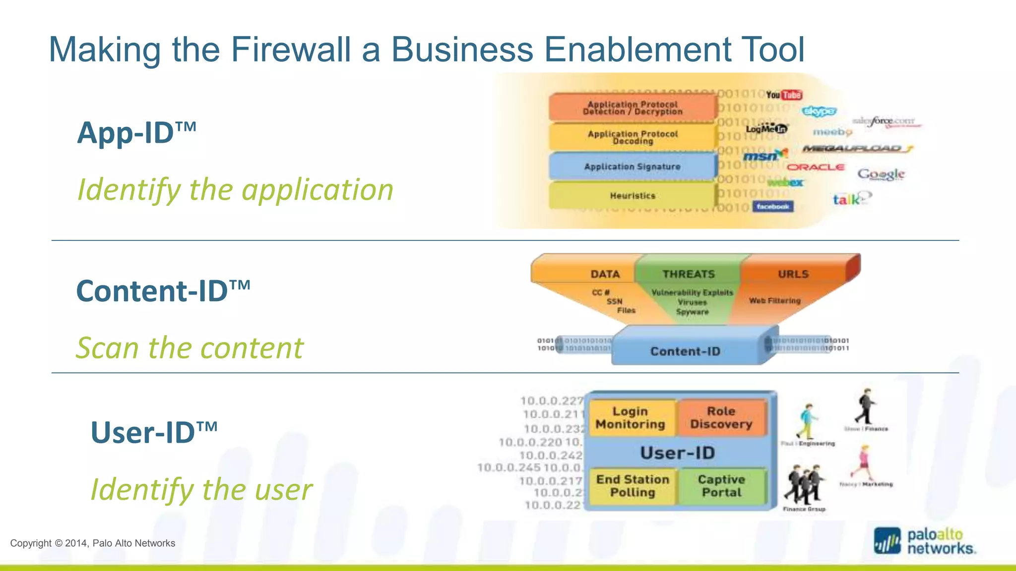 Making the Firewall a Business Enablement Tool 
•App-ID™ 
•Identify the application 
•Content-ID™ 
•Scan the content 
•User-ID™ 
•Identify the user 
Copyright © 2014, Palo Alto Networks 
 