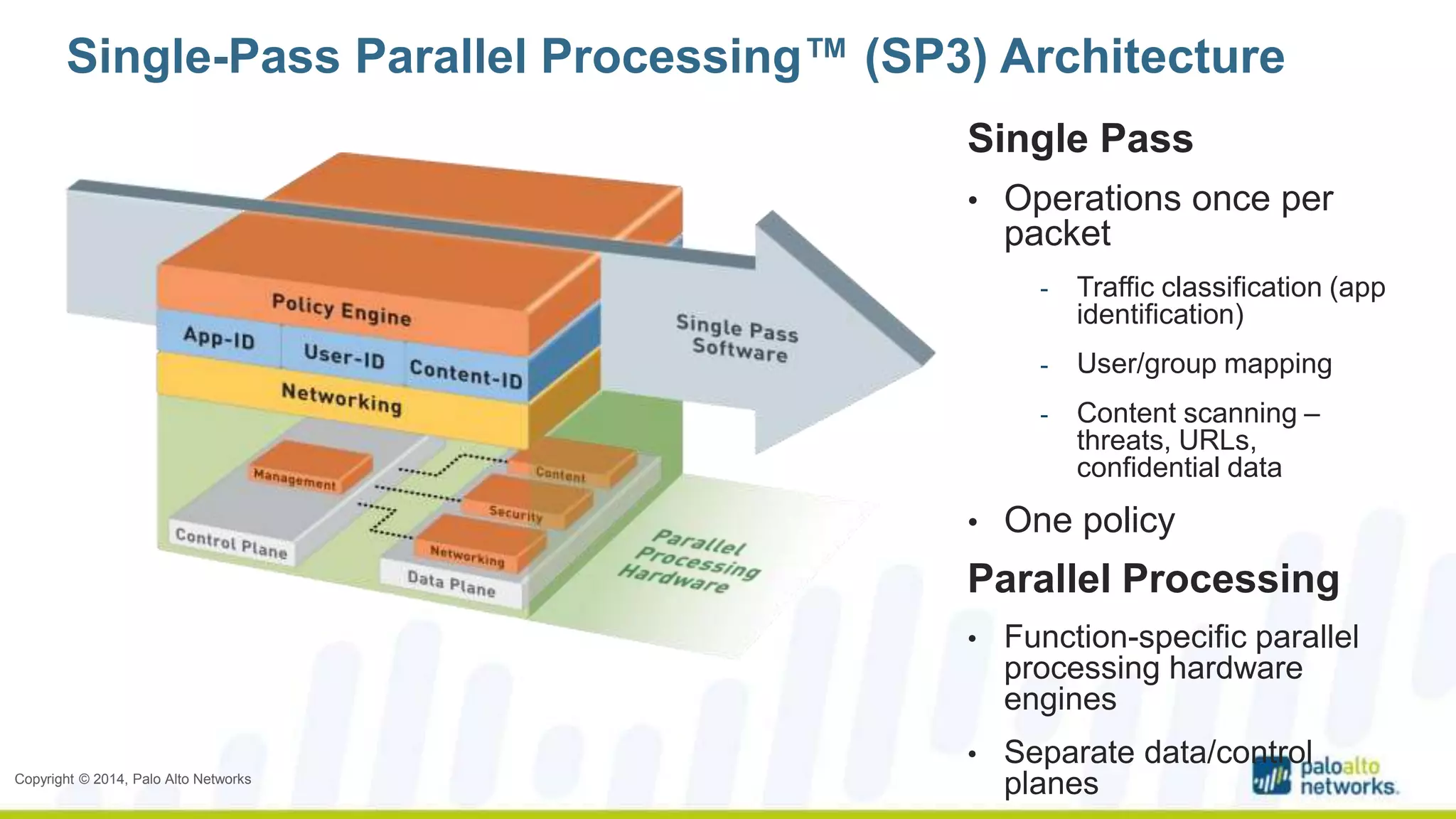 Single-Pass Parallel Processing™ (SP3) Architecture 
Copyright © 2014, Palo Alto Networks 
Single Pass 
• Operations once per 
packet 
- Traffic classification (app 
identification) 
- User/group mapping 
- Content scanning – 
threats, URLs, 
confidential data 
• One policy 
Parallel Processing 
• Function-specific parallel 
processing hardware 
engines 
• Separate data/control 
planes 
 
