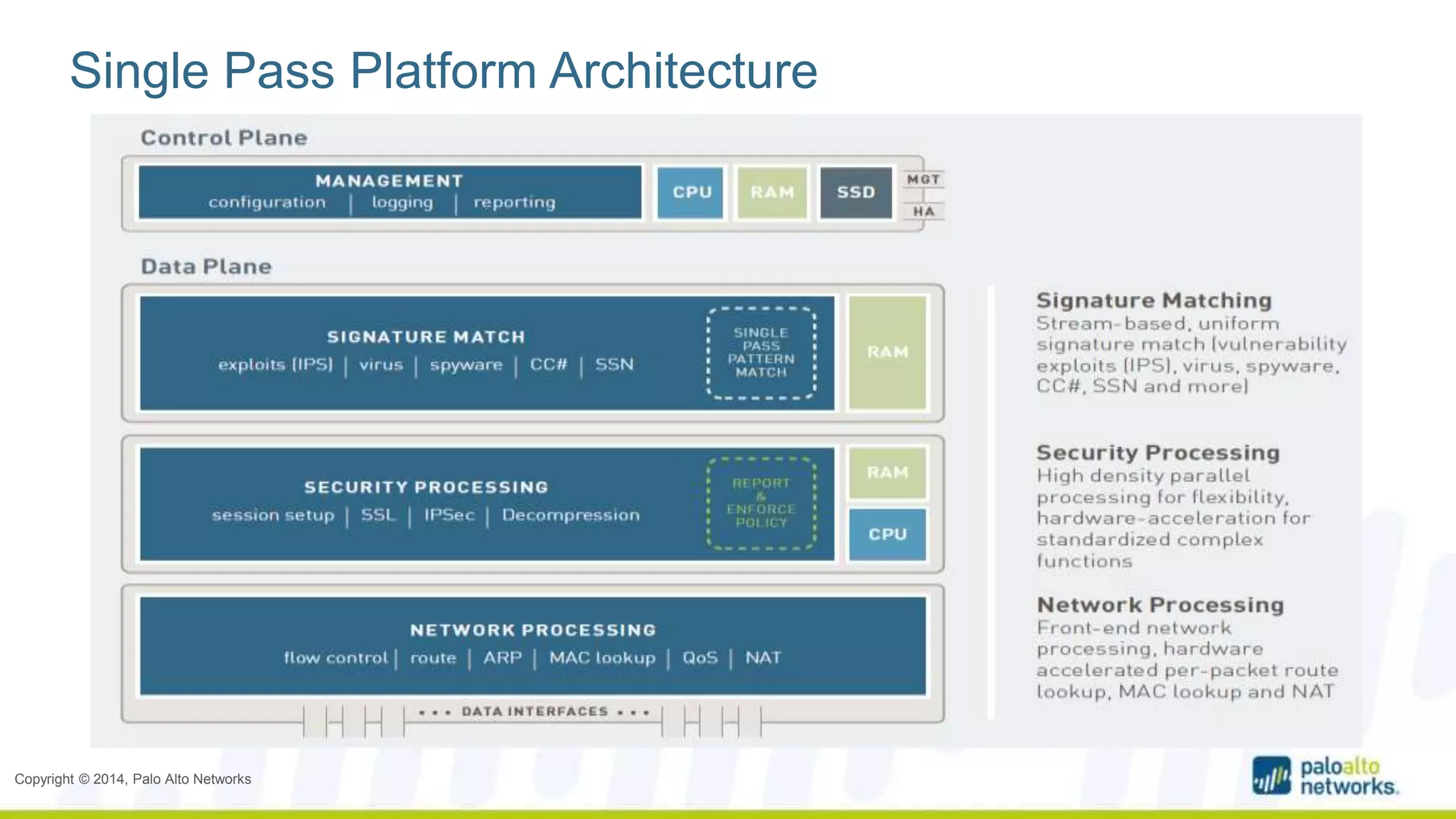 Single Pass Platform Architecture 
Copyright © 2014, Palo Alto Networks 
 