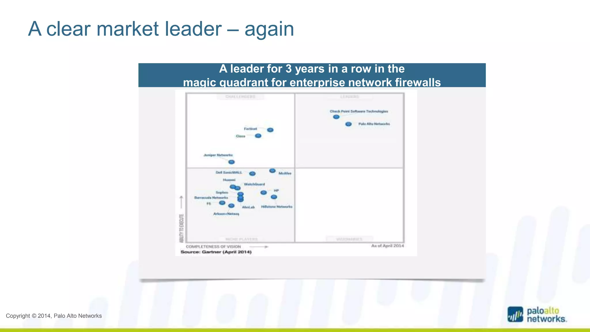 A clear market leader – again 
Copyright © 2014, Palo Alto Networks 
A leader for 3 years in a row in the 
magic quadrant for enterprise network firewalls 
 