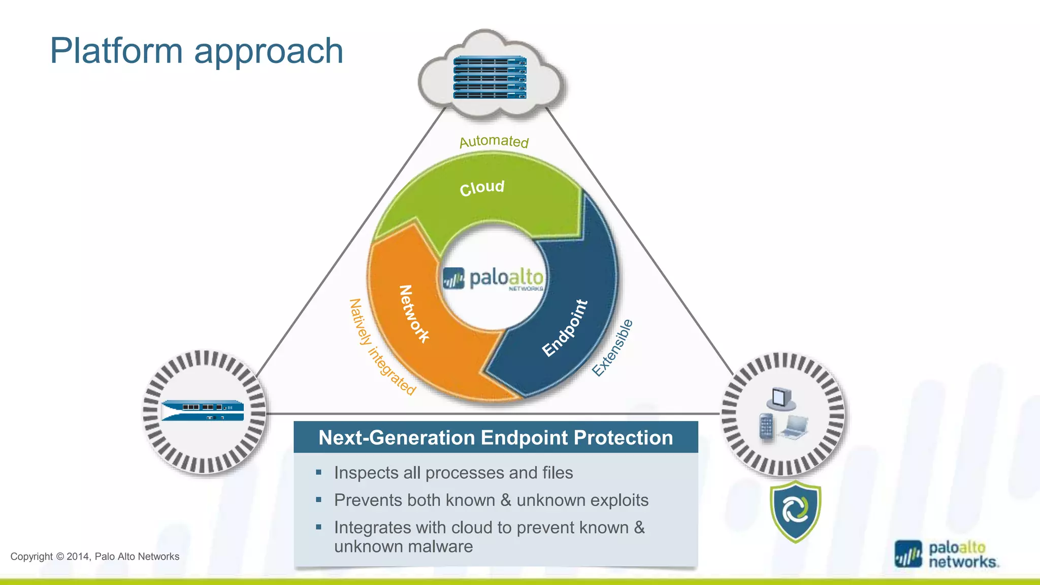 Platform approach 
Copyright © 2014, Palo Alto Networks 
Next-Generation Endpoint Protection 
 Inspects all processes and files 
 Prevents both known & unknown exploits 
 Integrates with cloud to prevent known & 
unknown malware 
 