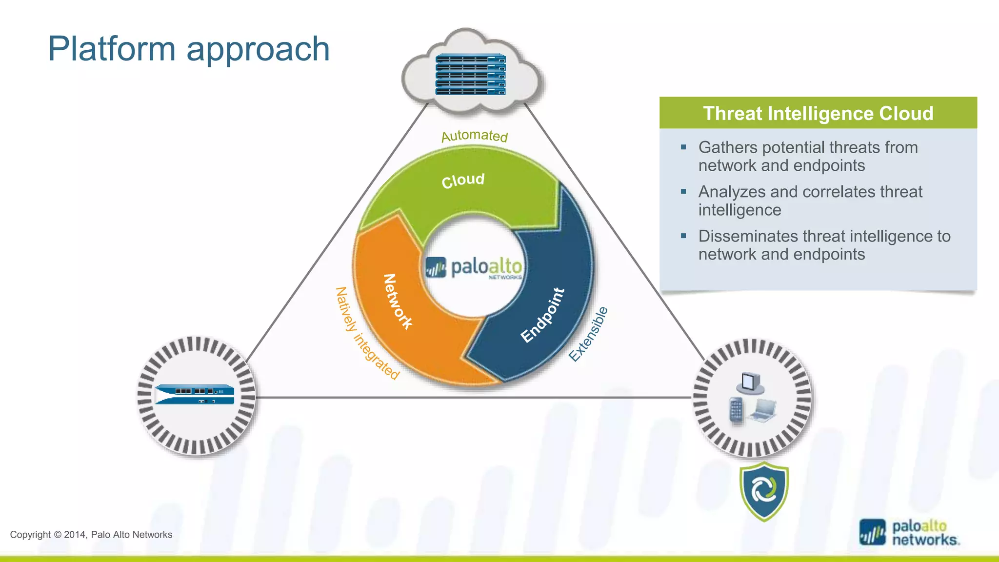 Platform approach 
Copyright © 2014, Palo Alto Networks 
Threat Intelligence Cloud 
 Gathers potential threats from 
network and endpoints 
 Analyzes and correlates threat 
intelligence 
 Disseminates threat intelligence to 
network and endpoints 
 