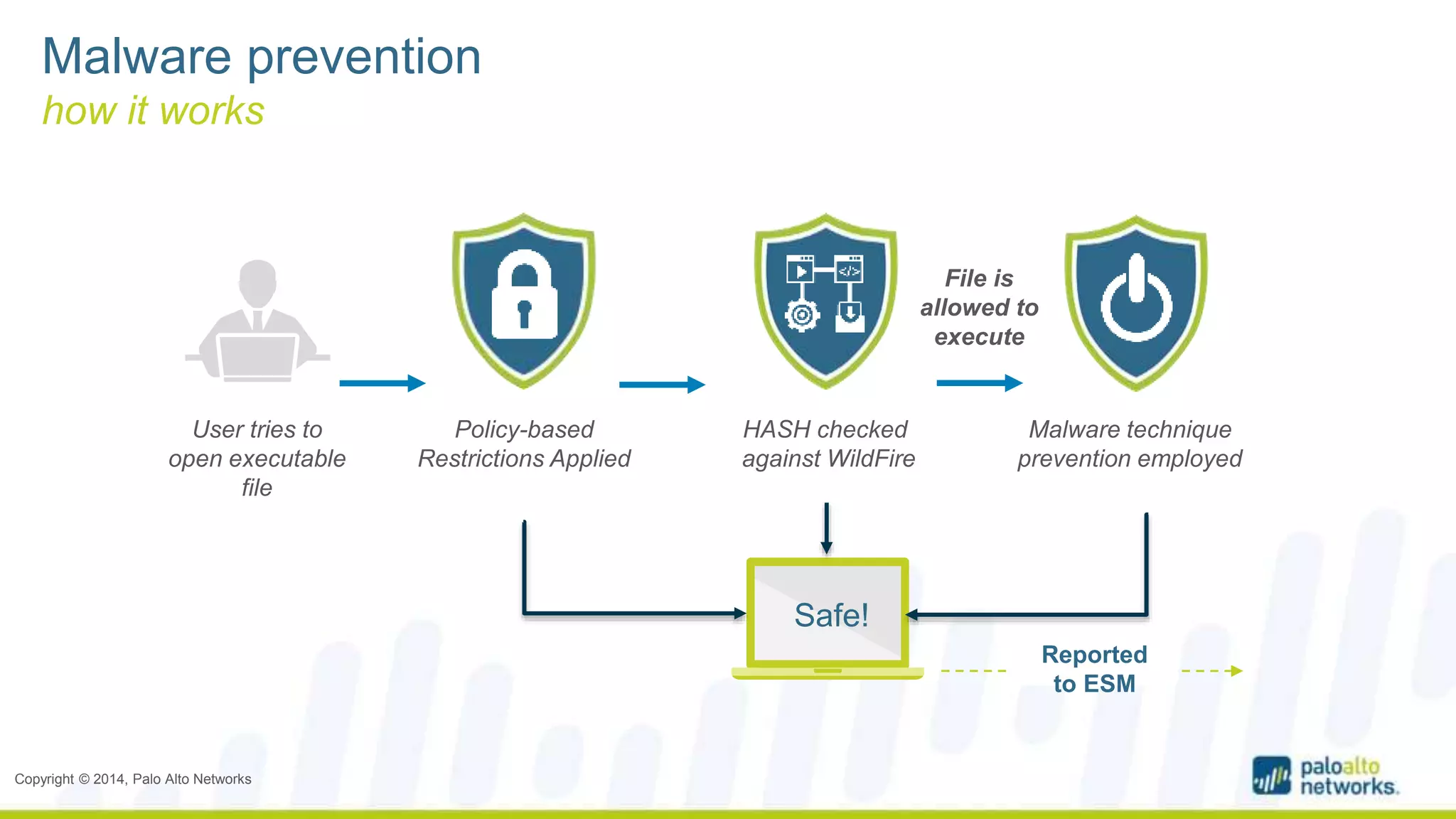 User tries to 
open executable 
file 
Copyright © 2014, Palo Alto Networks 
Policy-based 
Restrictions Applied 
HASH checked 
against WildFire 
File is 
allowed to 
execute 
Malware technique 
prevention employed 
Malware prevention 
how it works 
Safe! 
Reported 
to ESM 
 