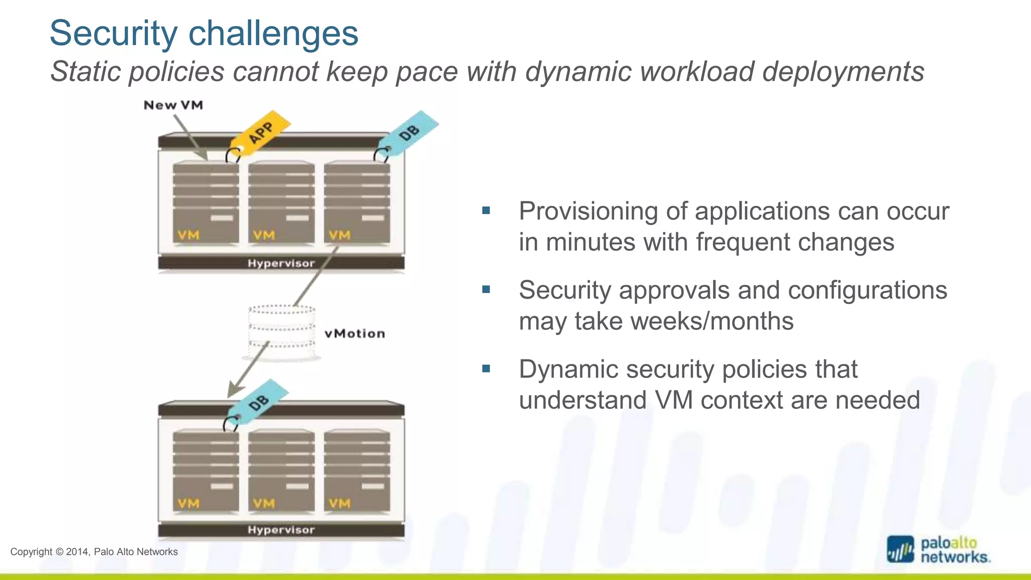 Security challenges 
Static policies cannot keep pace with dynamic workload deployments 
Copyright © 2014, Palo Alto Networks 
 Provisioning of applications can occur 
in minutes with frequent changes 
 Security approvals and configurations 
may take weeks/months 
 Dynamic security policies that 
understand VM context are needed 
 