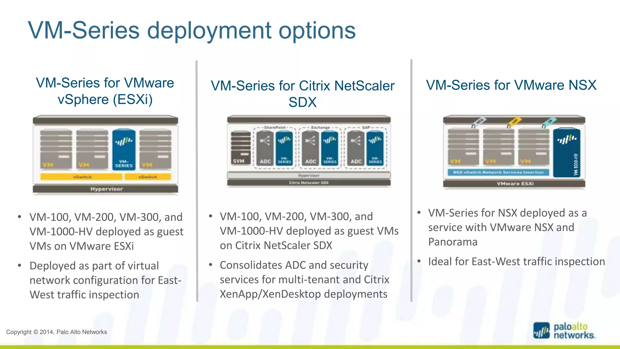VM-Series deployment options 
VM-Series for VMware 
vSphere (ESXi) 
• VM-100, VM-200, VM-300, and 
VM-1000-HV deployed as guest 
VMs on VMware ESXi 
• Deployed as part of virtual 
network configuration for East- 
West traffic inspection 
Copyright © 2014, Palo Alto Networks 
VM-Series for Citrix NetScaler 
SDX 
• VM-100, VM-200, VM-300, and 
VM-1000-HV deployed as guest VMs 
on Citrix NetScaler SDX 
• Consolidates ADC and security 
services for multi-tenant and Citrix 
XenApp/XenDesktop deployments 
VM-Series for VMware NSX 
• VM-Series for NSX deployed as a 
service with VMware NSX and 
Panorama 
• Ideal for East-West traffic inspection 
 