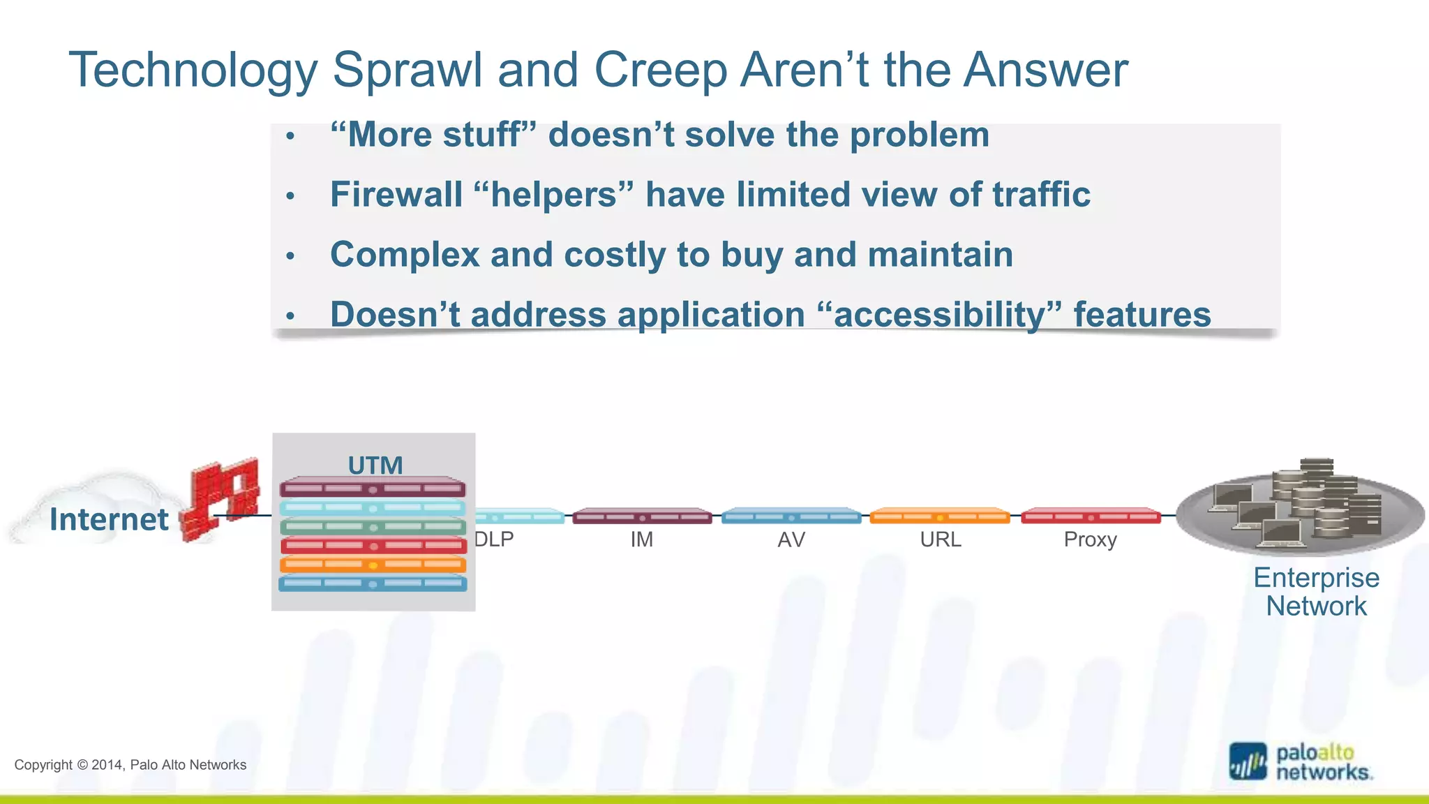 Technology Sprawl and Creep Aren’t the Answer 
Copyright © 2014, Palo Alto Networks 
Enterprise 
Network 
• “More stuff” doesn’t solve the problem 
• Firewall “helpers” have limited view of traffic 
• Complex and costly to buy and maintain 
• Doesn’t address application “accessibility” features 
UTM 
IPS DLP IM AV URL Proxy 
Internet 
 