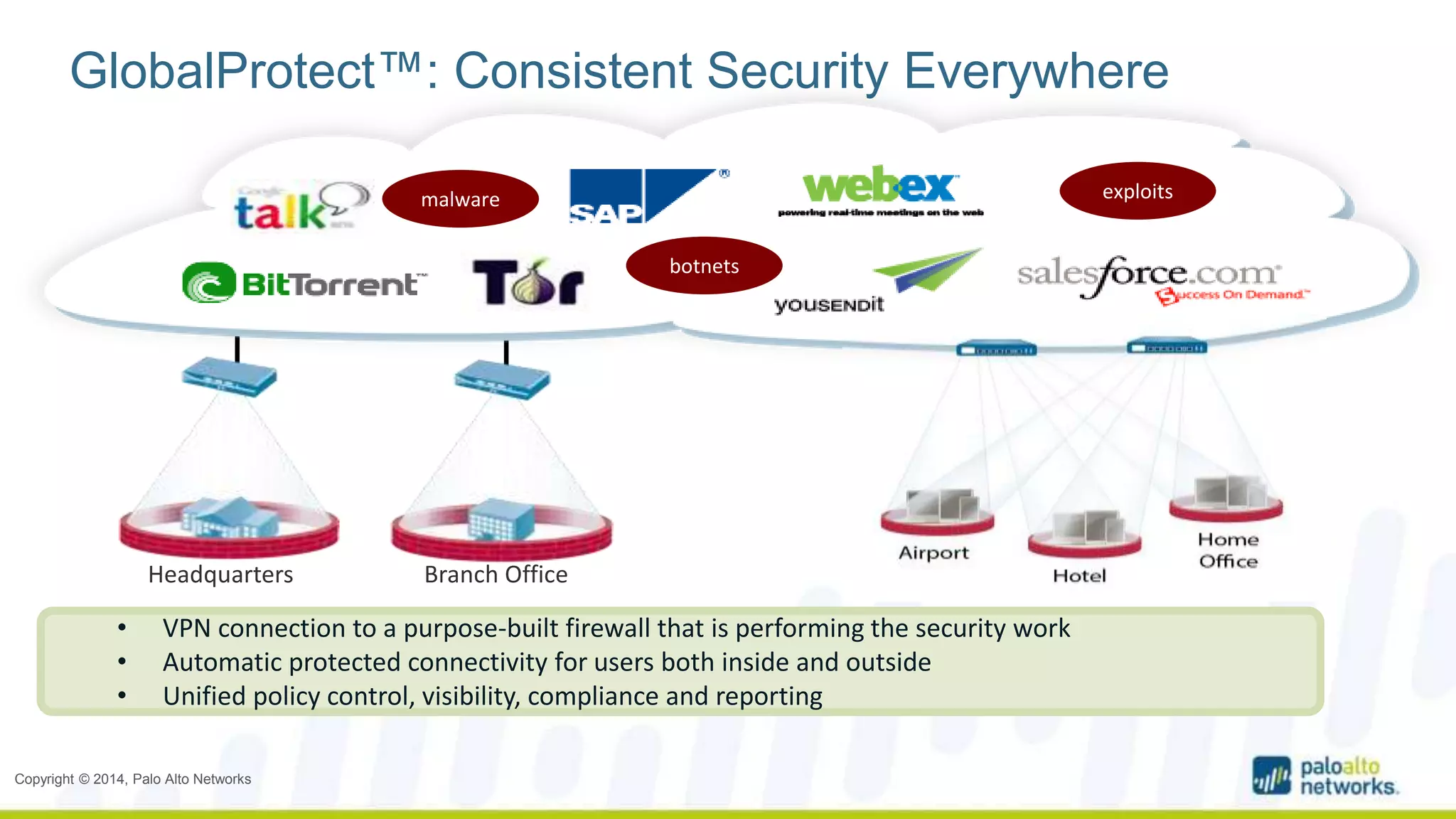 GlobalProtect™: Consistent Security Everywhere 
•Headquarters •Branch Office 
Copyright © 2014, Palo Alto Networks 
malware 
botnets 
exploits 
• VPN connection to a purpose-built firewall that is performing the security work 
• Automatic protected connectivity for users both inside and outside 
• Unified policy control, visibility, compliance and reporting 
 