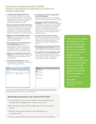 Solução de implantação KACE K2000
Atende às necessidades de implantação dos sistemas de
qualquer organização
• A geração de imagens de disco é 	             • A instalação do sistema operacional
  um K-imaging inteligente com base 	             pela rede Windows
  em arquivo que reduz os custos com              permite o aprovisionamento indepen-
  gerenciamento de imagens, captura e 	           dente de hardwares de qualquer sistema
  armazenamento para os sistemas
  operacionais Windows e Mac                    • A migração do perfil de usuário do 	
                                                  Windows captura, armazena e implanta 	
• O gerenciamento de drivers Windows              de maneira centralizada configurações 	
  baixa automaticamente os drivers mais           e arquivos específicos dos usuários,
  recentes por modelo de computador,              aplica a conformidade através da
  enquanto a ferramenta de aquisição              exclusão de arquivos por tipo e local, e
  de drivers e o inventário de hardware           ainda oferece uma migração offline
  facilitam o trabalho com outros drivers         de etapa única
• Biblioteca de implantação centrali-	          • O gerenciamento remoto de sites 	
  zada para armazenamento fácil de 	              permite a implantação de imagens de 	
  ativos de implantação em um local 	             disco, sistemas operacionais, drivers e    “Com o uso da solução
  gerenciável e seguro                            aplicativos em sites remotos sem
                                                  equipes ou hardwares dedicados no 	        do K2000, estamos
• A configuração personalizável pré e
                                                  local
  pós-implantação permite a                                                                  economizando uma
  automação de todas as tarefas de 	            • Verificação e avaliação do inventário 	
  implantação, como a configuração 	              do computador para coletar inventário 	
                                                                                             grande quantidade
  do RAID e do BIOS, a instalação de 	            de hardwares nos sistemas de destino       de tempo em relação
  aplicativos e os seus próprios scripts
• Reparo e recuperação remotos dos 	
                                                • A arquitetura de inicialização de rede 	   aos nossos métodos
                                                  permite que ativos de implantação 	
  sistemas com ferramentas nativas para 	         sejam aprovisionados na rede, mesmo 	      antigos. Antes,
  recuperar sistemas Windows e Mac 	              em máquinas "ocas", ou seja, sem 	
  corrompidos                                     sistema operacional e softwares            gerávamos imagens
• Os relatórios integrados facilitam                                                         manualmente de 10 ou
  a implantação de sistemas e a adminis-
  tração dos equipamentos
                                                                                             15 computadores por
                                                                                             dia. Com o K2000,
                                                                                             conseguimos gerar
                                                                                             imagem de mais de
                                                                                             100 computadores
                                                                                             em um só dia”.
                                                                                             Mark Luffman
                                                                                             Diretor de serviços de TI,
                                                                                             Cottonwood Oak Creek
                                                                                             School Dist.

A solução de implantação do K2000 utiliza uma interface familiar baseada em guias que
permite que os administradores de TI de qualquer nível de experiência possam lidar com a
amplitude das tarefas de gerenciamento de sistemas.



   Resultados da pesquisa com clientes KACE 2010
   • Mais de 62% dos usuários que avaliaram o ROI relataram que as
     soluções KACE se pagaram em menos de seis meses

   • Mais de 69% dos clientes KACE implantaram em menos de uma 		
     semana

   • 79% dos clientes KACE relataram “alta” satisfação com
     as soluções KACE

   • 91% dos clientes KACE atuais renovaram os contratos de suporte
 