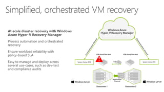 Simplified, orchestratedVM recovery  