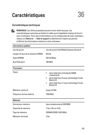 Caractéristiques                                                                 36
Caractéristiques techniques

    REMARQUE: Les offres proposées peuvent varier selon les pays. Les
    caractéristiques suivantes se limitent à celles que la législation impose de fournir
    avec l'ordinateur. Pour plus d'informations sur la configuration de votre ordinateur,
    cliquez sur Démarrer → Aide et support et sélectionnez l'option qui permet
    d'afficher les informations relatives à votre ordinateur.

Informations système
Jeu de puces                             Jeu de puces Intel Mobile Express Series 6

Largeur du bus de la mémoire DRAM        64 bits

Flash EPROM                              SPI 32 Mbits

Bus PCIe Gen1                            100 MHz


Processeur
Types                                    •   série Intel Core i3 (Latitude E6420
                                             uniquement)
                                         •   série Intel Core i5 avec technologie Turbo
                                             Boost 2.0
                                         •   série Intel Core i7 avec technologie Turbo
                                             Boost 2.0

Mémoire cache L2                         jusqu'à 6 Mo

Fréquence du bus externe                 1333 MHz


Mémoire
Connecteur mémoire                       deux emplacements SODIMM

Capacité de mémoire                      1 Go, 2 Go ou 4 Go

Type de mémoire                          SDRAM DDR3 (1333 MHz)
Mémoire minimale                         2 Go




                                                                                      123
 