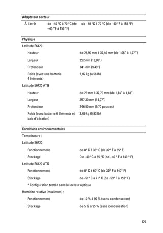 Adaptateur secteur
 À l'arrêt       de –40 °C à 70 °C (de    de –40 °C à 70 °C (de –40 °F à 158 °F)
                 –40 °F à 158 °F)


Physique
Latitude E6420
   Hauteur                               de 26,90 mm à 32,40 mm (de 1,06” à 1,27”)

   Largeur                               352 mm (13,86”)

   Profondeur                            241 mm (9,49”)

   Poids (avec une batterie              2,07 kg (4,56 lb)
   4 éléments)

Latitude E6420 ATG

   Hauteur                               de 29 mm à 37,70 mm (de 1,14” à 1,48”)

   Largeur                               357,30 mm (14,07”)

   Profondeur                            246,50 mm (9,70 pouces)

   Poids (avec batterie 6 éléments et    2,69 kg (5,93 lb)
   baie d'aération)


Conditions environnementales
Température :

Latitude E6420

   Fonctionnement                        de 0° C à 35° C (de 32° F à 95° F)

   Stockage                              De –40 °C à 65 °C (de –40 ° F à 149 ° F)

Latitude E6420 ATG

   Fonctionnement                        de 0° C à 60° C (de 32° F à 140° F)

   Stockage                              de -51° C à 71° C (de -59° F à 159° F)

   * Configuration testée sans le lecteur optique

Humidité relative (maximum) :
   Fonctionnement                        de 10 % à 90 % (sans condensation)

   Stockage                              de 5 % à 95 % (sans condensation)



                                                                                     129
 