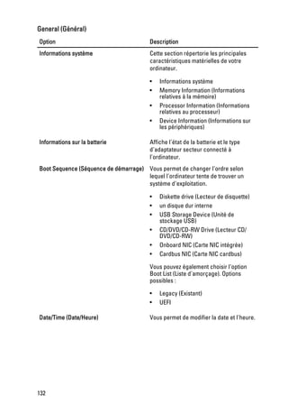 General (Général)
Option                                   Description
Informations système                     Cette section répertorie les principales
                                         caractéristiques matérielles de votre
                                         ordinateur.

                                         •   Informations système
                                         •   Memory Information (Informations
                                             relatives à la mémoire)
                                         •   Processor Information (Informations
                                             relatives au processeur)
                                         •   Device Information (Informations sur
                                             les périphériques)

Informations sur la batterie             Affiche l'état de la batterie et le type
                                         d'adaptateur secteur connecté à
                                         l'ordinateur.
Boot Sequence (Séquence de démarrage) Vous permet de changer l'ordre selon
                                      lequel l'ordinateur tente de trouver un
                                      système d'exploitation.

                                         •   Diskette drive (Lecteur de disquette)
                                         •   un disque dur interne
                                         •   USB Storage Device (Unité de
                                             stockage USB)
                                         •   CD/DVD/CD-RW Drive (Lecteur CD/
                                             DVD/CD-RW)
                                         •   Onboard NIC (Carte NIC intégrée)
                                         •   Cardbus NIC (Carte NIC cardbus)

                                         Vous pouvez également choisir l'option
                                         Boot List (Liste d'amorçage). Options
                                         possibles :

                                         •   Legacy (Existant)
                                         •   UEFI

Date/Time (Date/Heure)                   Vous permet de modifier la date et l'heure.




132
 