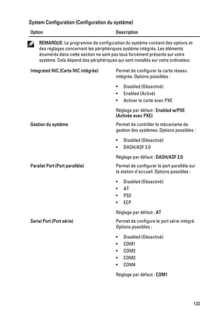 System Configuration (Configuration du système)
Option                                     Description

    REMARQUE: Le programme de configuration du système contient des options et
    des réglages concernant les périphériques système intégrés. Les éléments
    énumérés dans cette section ne sont pas tous forcément présents sur votre
    système. Cela dépend des périphériques qui sont installés sur votre ordinateur.

Integrated NIC (Carte NIC intégrée)        Permet de configurer la carte réseau
                                           intégrée. Options possibles :

                                           •   Disabled (Désactivé)
                                           •   Enabled (Activé)
                                           •   Activer la carte avec PXE

                                           Réglage par défaut : Enabled w/PXE
                                           (Activée avec PXE)
Gestion du système                         Permet de contrôler le mécanisme de
                                           gestion des systèmes. Options possibles :

                                           •   Disabled (Désactivé)
                                           •   DASH/ASF 2.0

                                           Réglage par défaut : DASH/ASF 2.0
Parallel Port (Port parallèle)             Permet de configurer le port parallèle sur
                                           la station d'accueil. Options possibles :

                                           •   Disabled (Désactivé)
                                           •   AT
                                           •   PS2
                                           •   ECP

                                           Réglage par défaut : AT
Serial Port (Port série)                   Permet de configure le port série intégré.
                                           Options possibles :

                                           •   Disabled (Désactivé)
                                           •   COM1
                                           •   COM2
                                           •   COM3
                                           •   COM4

                                           Réglage par défaut : COM1




                                                                                      133
 