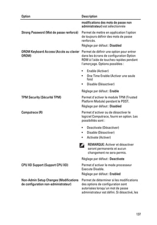 Option                                    Description
                                          modifications des mots de passe non
                                          administrateur) est sélectionnée
Strong Password (Mot de passe renforcé)   Permet de mettre en application l'option
                                          de toujours définir des mots de passe
                                          renforcés.
                                          Réglage par défaut : Disabled
OROM Keyboard Access (Accès au clavier Permet de définir une option pour entrer
OROM)                                  dans les écrans de configuration Option
                                       ROM à l'aide de touches rapides pendant
                                       l'amorçage. Options possibles :

                                          •   Enable (Activer)
                                          •   One Time Enable (Activer une seule
                                              fois)
                                          •   Disable (Désactiver)

                                          Réglage par défaut : Enable
TPM Security (Sécurité TPM)               Permet d'activer le module TPM (Trusted
                                          Platform Module) pendant le POST.
                                          Réglage par défaut : Disabled
Computrace (R)                            Permet d'activer ou de désactiver le
                                          logiciel Computrace, fourni en option. Les
                                          possibilités sont :

                                          •   Deactivate (Désactiver)
                                          •   Disable (Désactiver)
                                          •   Activate (Activer)

                                               REMARQUE: Activer et désactiver
                                               seront permanents et aucun
                                               changement ne sera permis.
                                          Réglage par défaut : Deactivate
CPU XD Support (Support CPU XD)           Permet d'activer le mode processeur
                                          Execute Disable.
                                          Réglage par défaut : Enabled
Non-Admin Setup Changes (Modifications Permet de déterminer si les modifications
de configuration non-administrateur)   des options de configuration sont
                                       autorisées lorsqu'un mot de passe
                                       administrateur est défini. Si désactivé, les




                                                                                     137
 