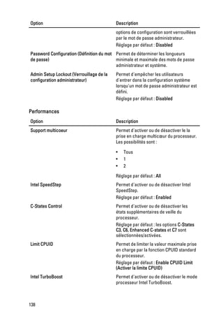 Option                                    Description
                                          options de configuration sont verrouillées
                                          par le mot de passe administrateur.
                                          Réglage par défaut : Disabled
Password Configuration (Définition du mot Permet de déterminer les longueurs
de passe)                                 minimale et maximale des mots de passe
                                          administrateur et système.
Admin Setup Lockout (Verrouillage de la   Permet d'empêcher les utilisateurs
configuration administrateur)             d'entrer dans la configuration système
                                          lorsqu'un mot de passe administrateur est
                                          défini.
                                          Réglage par défaut : Disabled

Performances
Option                                    Description
Support multicoeur                        Permet d'activer ou de désactiver le la
                                          prise en charge multicœur du processeur.
                                          Les possibilités sont :

                                          •   Tous
                                          •   1
                                          •   2

                                          Réglage par défaut : All
Intel SpeedStep                           Permet d'activer ou de désactiver Intel
                                          SpeedStep.
                                          Réglage par défaut : Enabled
C-States Control                          Permet d'activer ou de désactiver les
                                          états supplémentaires de veille du
                                          processeur.
                                          Réglage par défaut : les options C-States
                                          C3, C6, Enhanced C-states et C7 sont
                                          sélectionnées/activées.
Limit CPUID                               Permet de limiter la valeur maximale prise
                                          en charge par la fonction CPUID standard
                                          du processeur.
                                          Réglage par défaut : Enable CPUID Limit
                                          (Activer la limite CPUID)
Intel TurboBoost                          Permet d'activer ou de désactiver le mode
                                          processeur Intel TurboBoost.



138
 