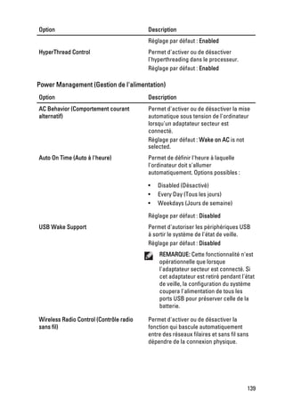 Option                                   Description
                                         Réglage par défaut : Enabled
HyperThread Control                      Permet d'activer ou de désactiver
                                         l'hyperthreading dans le processeur.
                                         Réglage par défaut : Enabled

Power Management (Gestion de l'alimentation)
Option                                   Description
AC Behavior (Comportement courant        Permet d'activer ou de désactiver la mise
alternatif)                              automatique sous tension de l'ordinateur
                                         lorsqu'un adaptateur secteur est
                                         connecté.
                                         Réglage par défaut : Wake on AC is not
                                         selected.
Auto On Time (Auto à l'heure)            Permet de définir l'heure à laquelle
                                         l'ordinateur doit s'allumer
                                         automatiquement. Options possibles :

                                         •   Disabled (Désactivé)
                                         •   Every Day (Tous les jours)
                                         •   Weekdays (Jours de semaine)

                                         Réglage par défaut : Disabled
USB Wake Support                         Permet d'autoriser les périphériques USB
                                         à sortir le système de l'état de veille.
                                         Réglage par défaut : Disabled
                                             REMARQUE: Cette fonctionnalité n'est
                                             opérationnelle que lorsque
                                             l'adaptateur secteur est connecté. Si
                                             cet adaptateur est retiré pendant l'état
                                             de veille, la configuration du système
                                             coupera l'alimentation de tous les
                                             ports USB pour préserver celle de la
                                             batterie.

Wireless Radio Control (Contrôle radio   Permet d'activer ou de désactiver la
sans fil)                                fonction qui bascule automatiquement
                                         entre des réseaux filaires et sans fil sans
                                         dépendre de la connexion physique.




                                                                                   139
 