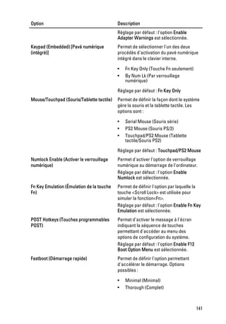 Option                                     Description
                                           Réglage par défaut : l'option Enable
                                           Adapter Warnings est sélectionnée.
Keypad (Embedded) [Pavé numérique          Permet de sélectionner l'un des deux
(intégré)]                                 procédés d'activation du pavé numérique
                                           intégré dans le clavier interne.

                                           •   Fn Key Only (Touche Fn seulement)
                                           •   By Num Lk (Par verrouillage
                                               numérique)

                                           Réglage par défaut : Fn Key Only
Mouse/Touchpad (Souris/Tablette tactile)   Permet de définir la façon dont le système
                                           gère la souris et la tablette tactile. Les
                                           options sont :

                                           •   Serial Mouse (Souris série)
                                           •   PS2 Mouse (Souris PS/2)
                                           •   Touchpad/PS2 Mouse (Tablette
                                               tactile/Souris PS2)

                                           Réglage par défaut : Touchpad/PS2 Mouse
Numlock Enable (Activer le verrouillage    Permet d'activer l'option de verrouillage
numérique)                                 numérique au démarrage de l'ordinateur.
                                           Réglage par défaut : l'option Enable
                                           Numlock est sélectionnée.
Fn Key Emulation (Émulation de la touche   Permet de définir l'option par laquelle la
Fn)                                        touche <Scroll Lock> est utilisée pour
                                           simuler la fonction<Fn>.
                                           Réglage par défaut : l'option Enable Fn Key
                                           Emulation est sélectionnée.
POST Hotkeys (Touches programmables        Permet d'activer le message à l'écran
POST)                                      indiquant la séquence de touches
                                           permettant d'accéder au menu des
                                           options de configuration du système.
                                           Réglage par défaut : l'option Enable F12
                                           Boot Option Menu est sélectionnée.
Fastboot (Démarrage rapide)                Permet de définir l'option permettant
                                           d'accélérer le démarrage. Options
                                           possibles :

                                           •   Minimal (Minimal)
                                           •   Thorough (Complet)



                                                                                      141
 