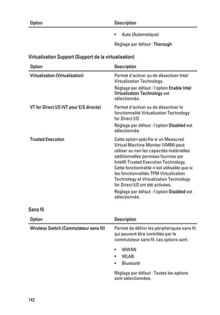 Option                                     Description

                                           •   Auto (Automatique)

                                           Réglage par défaut : Thorough

Virtualization Support (Support de la virtualisation)
Option                                     Description
Virtualization (Virtualisation)            Permet d'activer ou de désactiver Intel
                                           Virtualization Technology.
                                           Réglage par défaut : l'option Enable Intel
                                           Virtualization Technology est
                                           sélectionnée.
VT for Direct I/O (VT pour E/S directe)    Permet d'activer ou de désactiver la
                                           fonctionnalité Virtualization Technology
                                           for Direct I/O.
                                           Réglage par défaut : l'option Disabled est
                                           sélectionnée.
Trusted Execution                          Cette option spécifie si un Measured
                                           Virtual Machine Monitor (VMM) peut
                                           utiliser ou non les capacités matérielles
                                           additionnelles permises fournies par
                                           Intel® Trusted Execution Technology.
                                           Cette fonctionnalité n'est utilisable que si
                                           les fonctionnalités TPM Virtualization
                                           Technology et Virtualization Technology
                                           for Direct I/O ont été activées.
                                           Réglage par défaut : l'option Disabled est
                                           sélectionnée.

Sans fil
Option                                     Description
Wireless Switch (Commutateur sans fil)     Permet de définir les périphériques sans fil
                                           qui peuvent être contrôlés par le
                                           commutateur sans fil. Les options sont :

                                           •   WWAN
                                           •   WLAB
                                           •   Bluetooth

                                           Réglage par défaut : Toutes les options
                                           sont sélectionnées.



142
 