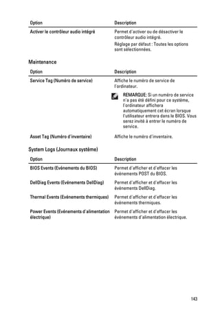 Option                                   Description
Activer le contrôleur audio intégré      Permet d'activer ou de désactiver le
                                         contrôleur audio intégré.
                                         Réglage par défaut : Toutes les options
                                         sont sélectionnées.

Maintenance
Option                                   Description
Service Tag (Numéro de service)          Affiche le numéro de service de
                                         l'ordinateur.
                                             REMARQUE: Si un numéro de service
                                             n'a pas été défini pour ce système,
                                             l'ordinateur affichera
                                             automatiquement cet écran lorsque
                                             l'utilisateur entrera dans le BIOS. Vous
                                             serez invité à entrer le numéro de
                                             service.

Asset Tag (Numéro d'inventaire)          Affiche le numéro d'inventaire.

System Logs (Journaux système)
Option                                   Description
BIOS Events (Evénements du BIOS)         Permet d'afficher et d'effacer les
                                         événements POST du BIOS.
DellDiag Events (Evénements DellDiag)    Permet d'afficher et d'effacer les
                                         événements DellDiag.
Thermal Events (Evénements thermiques)   Permet d'afficher et d'effacer les
                                         événements thermiques.
Power Events (Evénements d'alimentation Permet d'afficher et d'effacer les
électrique)                             événements d'alimentation électrique.




                                                                                   143
 