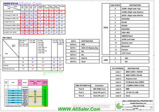 WWW.AliSaler.Com
5
5
4
4
3
3
2
2
1
1
D D
C C
B B
A A
Title
Size Document Number Rev
Date: Sheet of
LA-7781 1.0
Index and Config.
3 61
Friday, February 24, 2012
Compal Electronics, Inc.
Title
Size Document Number Rev
Date: Sheet of
LA-7781 1.0
Index and Config.
3 61
Friday, February 24, 2012
Compal Electronics, Inc.
Title
Size Document Number Rev
Date: Sheet of
LA-7781 1.0
Index and Config.
3 61
Friday, February 24, 2012
Compal Electronics, Inc.
PM TABLE
DELL CONFIDENTIAL/PROPRIETARY
PROPRIETARY NOTE: THIS SHEET OF ENGINEERING DRAWING AND SPECIFICATIONS CONTAINS CONFIDENTIAL
TRADE SECRET AND OTHER PROPRIETARY INFORMATION OF DELL INC. ("DELL") THIS DOCUMENT MAY NOT
BE TRANSFERRED OR COPIED WITHOUT THE EXPRESS WRITTEN AUTHORIZATION OF DELL. IN ADDITION,
NEITHER THIS SHEET NOR THE INFORMATION IT CONTAINS WAY BE USED BY OR DISCLOSED TO ANY THIRD
PARTY WITHOUT DELL'S EXPRESS WRITTEN CONSENT.
MINI CARD-2 WLAN
PCI EXPRESS
Lane 1
DESTINATION
Lane 2
Lane 3
Lane 4
MINI CARD-1 WWAN
POWER STATES
Lane 5
Lane 6
Express card
MMI
+3.3V_M +3.3V_M
(M-OFF)
ON
ON
ON
ON
OFF
OFF
OFF
OFF
+3.3V_SUS
+5V_ALW
+5V_RUN
+3.3V_ALW_PCH
+1.5V_MEM
S0
S3
S5 S4/AC don't exist
ON
power
plane
S5 S4/AC
State
OFF
ON
ON
ON
ON ON
OFF
OFF
OFF
OFF
OFF
+PWR_SRC_S
+3.3V_RTC_LDO
+1.05V_M
E3 Module Bay (USB3)
WLAN
WWAN
DOCKING
8
9
USH->BIO
10 Express card
11
2
3
1
4
USB PORT#
0
DESTINATION
6
5
7
JUSB (Left side)
PCH
Lane 7
Lane 8 None
10/100/1G LOM
12
13
+1.05V_M
+1.8V_RUN
+1.05V_RUN_VTT
+3.3V_RUN
+0.75V_DDR_VTT
+1.5V_RUN
+VCC_CORE
+1.05V_RUN
1/2vMINI CARD-3 PCIE
HDD
NA
ODD/ E3 Module Bay
SATA
SATA 0
DESTINATION
NA
SATA 1
SATA 2
SATA 3
SATA 4
SATA 5
ESATA
Dock
0
1
BIO
NA
USH
need to update Power Status and PM
Table
JESA1 (Right side ESATA)
DOCKING
JMINI3(Flash)
JUSB1 (Right side Top)
JUSB2 (Right side Bottom)
Camera
LCD Touch
Bluetooth
Dock DP port 2
UMA DP/HDMI Port
Port C
Connetion
Port D
Port B
Dock DP port 1
MB HDMI Conn
OFF
OFF
OFF
LOW
LOW
OFF
OFF
S0 (Full ON) / M0
SLP
S3#
SLP
S5#
HIGH
Signal
State
SLP
S4#
HIGH HIGH
ALWAYS
PLANE
ON
M
PLANE
ON
SUS
PLANE
RUN
PLANE
CLOCKS
ON ON ON
S3 (Suspend to RAM) / M3 LOW HIGH HIGH ON ON ON OFF
S4 (Suspend to DISK) / M3 ON ON OFF
SLP
A#
HIGH
HIGH
LOW HIGH HIGH
S5 (SOFT OFF) / M3 ON ON OFF
LOW HIGH
LOW
S3 (Suspend to RAM) / M-OFF
S5 (SOFT OFF) / M-OFF
LOW HIGH HIGH LOW ON ON
OFF OFF OFF
LOW LOW LOW ON OFF OFF OFF OFF
LOW LOW LOW LOW ON OFF OFF OFF OFF
S4 (Suspend to DISK) / M-OFF HIGH
WWW.AliSaler.Com
 
