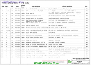 WWW.AliSaler.Com
5
5
4
4
3
3
2
2
1
1
D D
C C
B B
A A
Title
Size Document Number Rev
Date: Sheet of
LA-7781 1.0
EE P.I.R (1/4)
57 61
Friday, February 24, 2012
Compal Electronics, Inc.
Title
Size Document Number Rev
Date: Sheet of
LA-7781 1.0
EE P.I.R (1/4)
57 61
Friday, February 24, 2012
Compal Electronics, Inc.
Title
Size Document Number Rev
Date: Sheet of
LA-7781 1.0
EE P.I.R (1/4)
57 61
Friday, February 24, 2012
Compal Electronics, Inc.
Version Change List ( P. I. R. List )
Version Change List ( P. I. R. List )
Version Change List ( P. I. R. List )
Version Change List ( P. I. R. List )
Item
Item
Item
Item Issue Description
Issue Description
Issue Description
Issue Description
Date
Date
Date
Date
Request
Request
Request
Request
Owner
Owner
Owner
Owner Solution Description
Solution Description
Solution Description
Solution Description Rev.
Rev.
Rev.
Rev.
Page#
Page#
Page#
Page# Title
Title
Title
Title
PROPRIETARY NOTE: THIS SHEET OF ENGINEERING DRAWING AND SPECIFICATIONS CONTAINS CONFIDENTIAL
TRADE SECRET AND OTHER PROPRIETARY INFORMATION OF DELL INC. ("DELL") THIS DOCUMENT MAY NOT
BE TRANSFERRED OR COPIED WITHOUT THE EXPRESS WRITTEN AUTHORIZATION OF DELL. IN ADDITION,
NEITHER THIS SHEET NOR THE INFORMATION IT CONTAINS WAY BE USED BY OR DISCLOSED TO ANY THIRD
PARTY WITHOUT DELL'S EXPRESS WRITTEN CONSENT.
DELL CONFIDENTIAL/PROPRIETARY
X01
Leave LDRQ0# no connection on both of 5048 and PCH side
COMPAL
42
3
DDR_ON and SUS_ON are replaced by SIO_SLP_S4#
E4 uses SIO_SLP_S4# for power control
HW
COMPAL
HW
1 HW
2 X01
X01
SMSC request to delete LPC_LDRQ0#
4 HW Add “5@” for touch screen circuit of Dalmore 14” ATG X01
07/11/2011
COMPAL Follow INTEL DG
Change RC99, RC100 from SD034100A8L (S RES 1/16W 10 +-1% 0402) to
SD03410008L (S RES 1/16W 100 +-1% 0402)
14,39
24 COMPAL
07/11/2011
07/11/2011
11
ATG needs touch screen circuit
07/11/2011
HW 07/11/2011 Change thermal sensor to EMC4021 for UMA
5 22 COMPAL X01
UMA uses EMC4021 for cost concern
6 42 HW 07/14/2011 COMPAL Change back to E3 +3.3V/5V_RUN discrete solution X01
7 20 HW 07/14/2011 COMPAL CH94 and CH95 to D2 size for cost concern Change CH94 and CH95 from SGA0000170L to SGA00004L0L X01
Pop R162~R166 and de-pop U73
8 29 HW 07/19/2011 X01
Codec is change to 92HD93
COMPAL
Add control circuit for +5V_ALW_PCH
9 20,42 HW 07/21/2011 COMPAL Vgs less than cut-in voltage in battery mode X01
27,28,42 HW 07/25/2011 COMPAL Vgs of 5V MOS maybe large than max rating
10 X01
Add R516, R517. Change Q55 from SB00000KQ0L to SB00000GV00
11 HW 07/25/2011 COMPAL
11 Follow INTEL PDDG 0.8 X01
De-pop RC140
32 HW 07/25/2011 COMPAL
12 RESET_OUT# power sequence issue X01
Add R1640, 1M ohms pull down for USH_PWR_STATE# at M/B side
15 HW 07/25/2011
13 COMPAL Follow crystal measurement report X01
Change CH18 and CH19 to 8.2pF
40
14 HW 07/27/2011 COMPAL Change board ID to X01 Change R875 to 130Kohms X01
15 34 HW 07/27/2011 COMPAL PCH GPIO52 need 8.2~10K pull up +3.3VS Change R695 from 100K to 10Kohms X01
16 23 HW 07/28/2011 COMPAL Connect pin29 to +3.3V_RUN X01
CRT SW 2nd source TI, TS3V713 pin29 is VDD
17 16 HW 07/28/2011 COMPAL +1.05V_M turn off before APWROK de-assert Add UH5 circuit for HW solution X01
18 29 HW 08/01/2011 COMPAL Co-lay 92HD93 with ALC290
Pop option for 92HD93/ALC290=>R1646/C1164; R1644/R1643; C965/R1642; Q107/R171
X01
19 41 Change U4 to RT9801A (threshold adjustable)
HW 08/02/2011 COMPAL Reset IC threshold voltage issue X01
20 29 HW 08/02/2011 COMPAL EMI request to add solution for BITCLK Pop R1076 (33ohms) and C977 (10pF) for PCH_AZ_CODEC_BITCLK X01
21 26 HW 08/03/2011 COMPAL DPX_CA_DET voltage too low through dongle Change U21 and U24 to SA000055G0L X01
22 17 HW 08/03/2011 X01
Pop RH332 for PCH_GPIO3
COMPAL Request from INTEL review feedback
Load SW sources output rising time
mismatch and COS. cost concern
Reserve for ALC290 only: C1204, C1205, R1647, C1165, R1648
Reserve for 92HD93 only: R1645, C963
WWW.AliSaler.Com
 