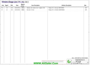 WWW.AliSaler.Com
5
5
4
4
3
3
2
2
1
1
D D
C C
B B
A A
Title
Size Document Number Rev
Date: Sheet of
LA-7781P 0.3
EE P.I.R (5/5)
61 61
Friday, February 24, 2012
Compal Electronics, Inc.
Title
Size Document Number Rev
Date: Sheet of
LA-7781P 0.3
EE P.I.R (5/5)
61 61
Friday, February 24, 2012
Compal Electronics, Inc.
Title
Size Document Number Rev
Date: Sheet of
LA-7781P 0.3
EE P.I.R (5/5)
61 61
Friday, February 24, 2012
Compal Electronics, Inc.
PROPRIETARY NOTE: THIS SHEET OF ENGINEERING DRAWING AND SPECIFICATIONS CONTAINS CONFIDENTIAL
TRADE SECRET AND OTHER PROPRIETARY INFORMATION OF DELL INC. ("DELL") THIS DOCUMENT MAY NOT
BE TRANSFERRED OR COPIED WITHOUT THE EXPRESS WRITTEN AUTHORIZATION OF DELL. IN ADDITION,
NEITHER THIS SHEET NOR THE INFORMATION IT CONTAINS WAY BE USED BY OR DISCLOSED TO ANY THIRD
PARTY WITHOUT DELL'S EXPRESS WRITTEN CONSENT.
Title
Title
Title
Title
Page#
Page#
Page#
Page# Rev.
Rev.
Rev.
Rev.
Solution Description
Solution Description
Solution Description
Solution Description
Request
Request
Request
Request
Owner
Owner
Owner
Owner
Date
Date
Date
Date Issue Description
Issue Description
Issue Description
Issue Description
Item
Item
Item
Item
Version Change List ( P. I. R. List )
Version Change List ( P. I. R. List )
Version Change List ( P. I. R. List )
Version Change List ( P. I. R. List )
DELL CONFIDENTIAL/PROPRIETARY
97 A00
41 02/24/2012
HW COMPAL
HW
96 A00
COMPAL
36 02/24/2012 Change U2 to Seligo SA00004VH00
Samsung cell phone can't support CDP
Pericom IC fail Change U4 to Richtek SA00005A60L
WWW.AliSaler.Com
 