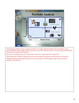 Dell leadership style | PDF