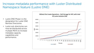 Increase metadata performance with Luster Distributed
Namespace feature (Lustre DNE)
• Lustre DNE Phase 1 is the
designation for Luster DNE
Remote Directories.
• Lustre sub-directories can
now be distributed across
multiple MDTs to increase
metadata capacity
capabilities and
performance.
 