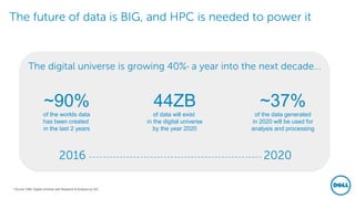 The future of data is BIG, and HPC is needed to power it
The digital universe is growing 40%* a year into the next decade…
2016 --------------------------------------------------- 2020
~90%
of the worlds data
has been created
in the last 2 years
* Source: EMC Digital Universe with Research & Analysis by IDC
44ZB
of data will exist
in the digital universe
by the year 2020
~37%
of the data generated
in 2020 will be used for
analysis and processing
 