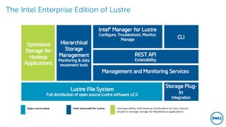 The Intel Enterprise Edition of Lustre
 